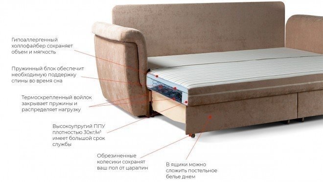 Конструкция дивана