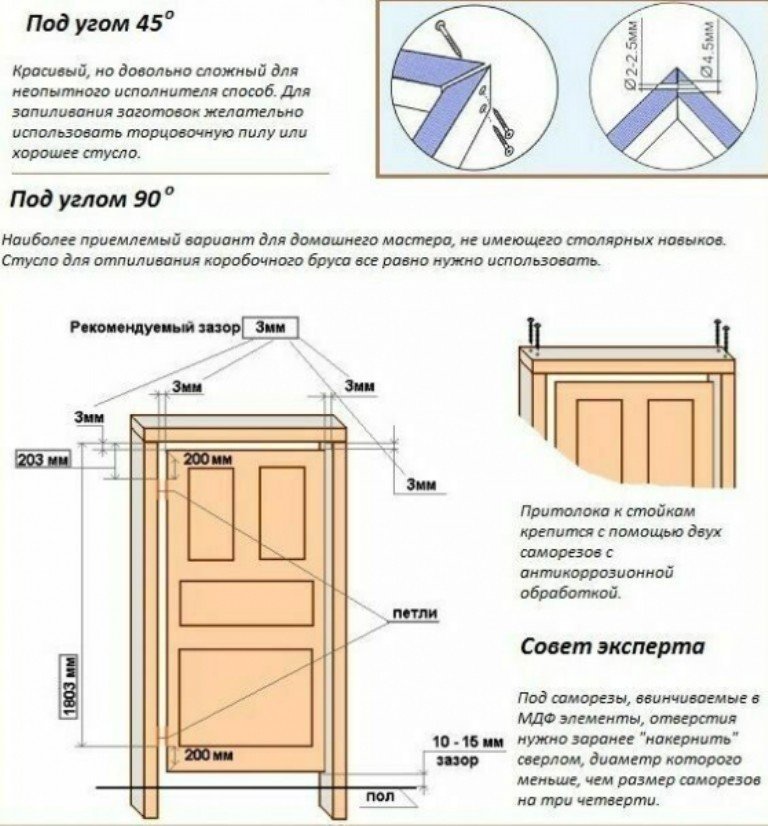 Установка межкомнатных дверей своими руками пошаговая