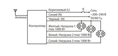 Схема подключения светодиодного светильника с пультом управления