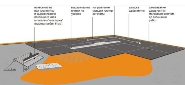 Технология укладки спортивного линолеума на бетонный пол