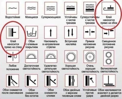 Символы на обоях и их расшифровка