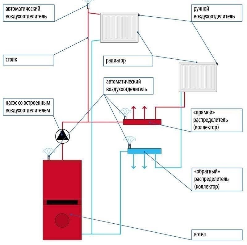 Схема монтажа водяного отопления от котла