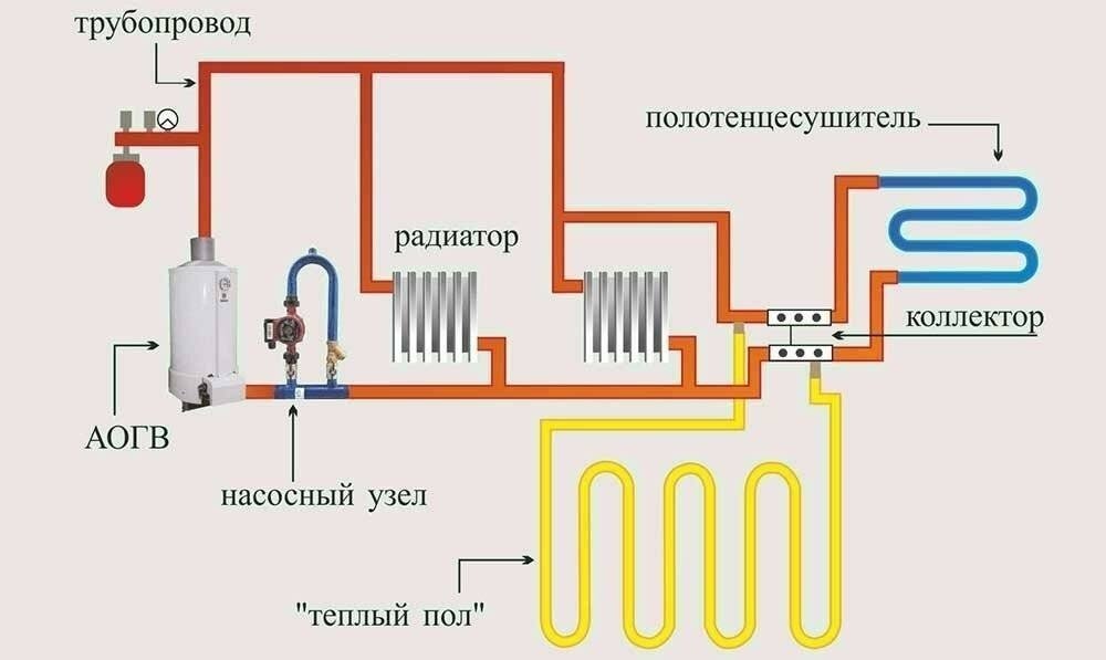 Схема подключения водяного теплого пола к газовому котлу отопления