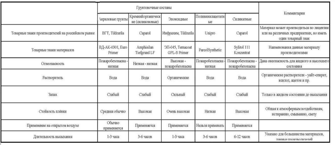 Классификация дисперсных систем таблица