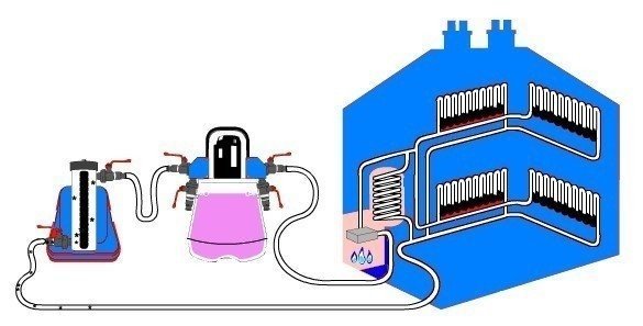 Схема подключения компрессора для промывки системы отопления