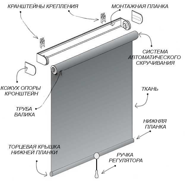 Рулонные шторы устройство цепочного механизма