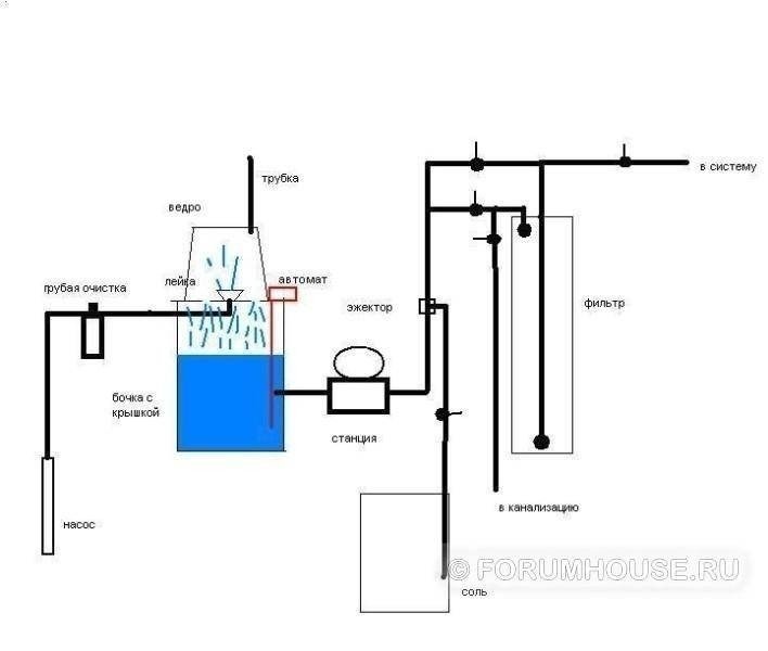 Схема подключения бака для воды в систему водоснабжения с насосом