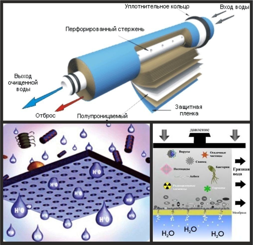 Мембрана обратного осмоса принцип действия