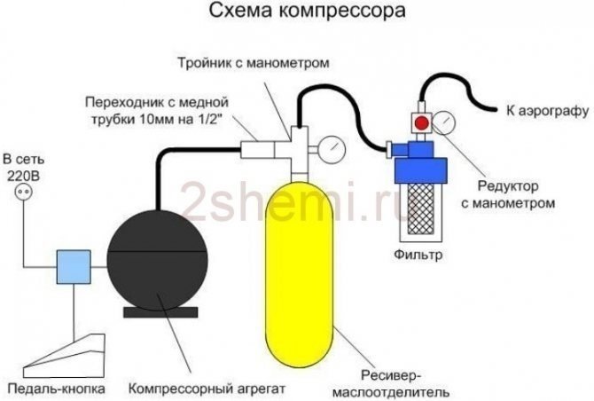 Схема обвязки фильтра умягчения воды