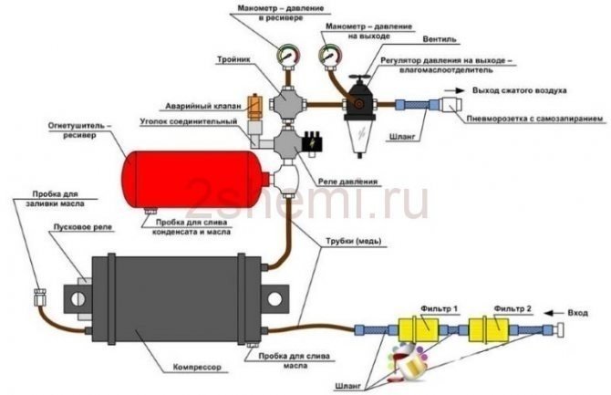 Схема подключения компрессора для промывки системы отопления