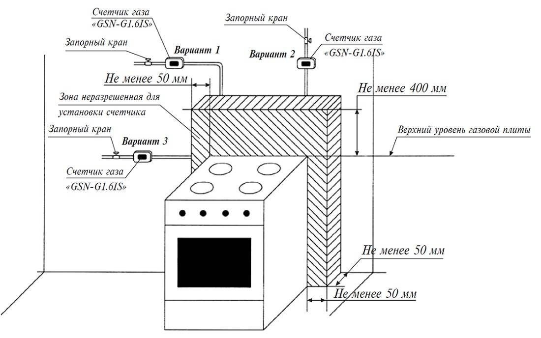 Схема подключения газовой плиты к газопроводу