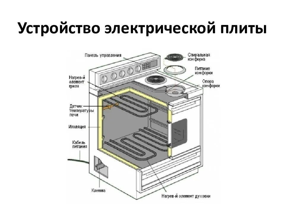 Схема духовки газовой плиты гефест