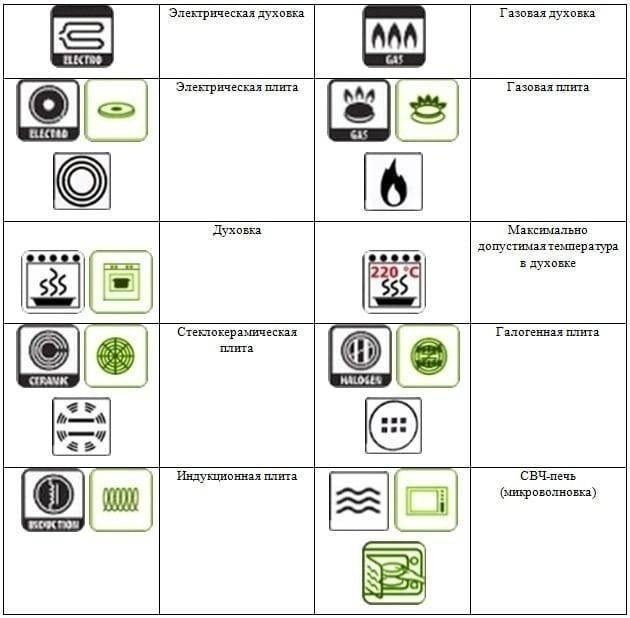 Значки для микроволновки на пластиковой посуде расшифровка