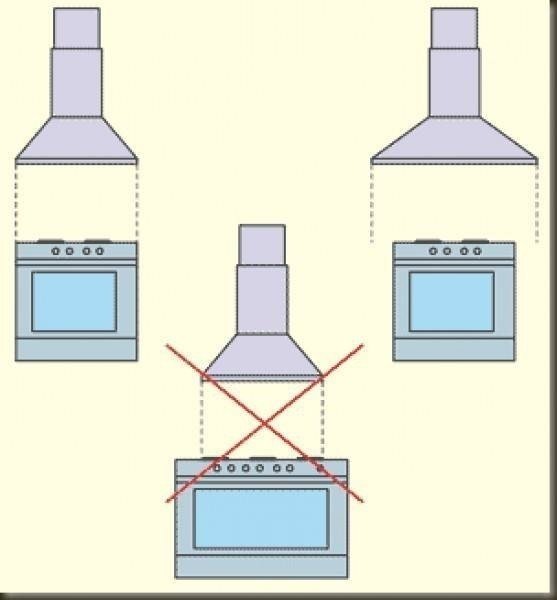 Высота установки кухонной вытяжки над газовой плитой