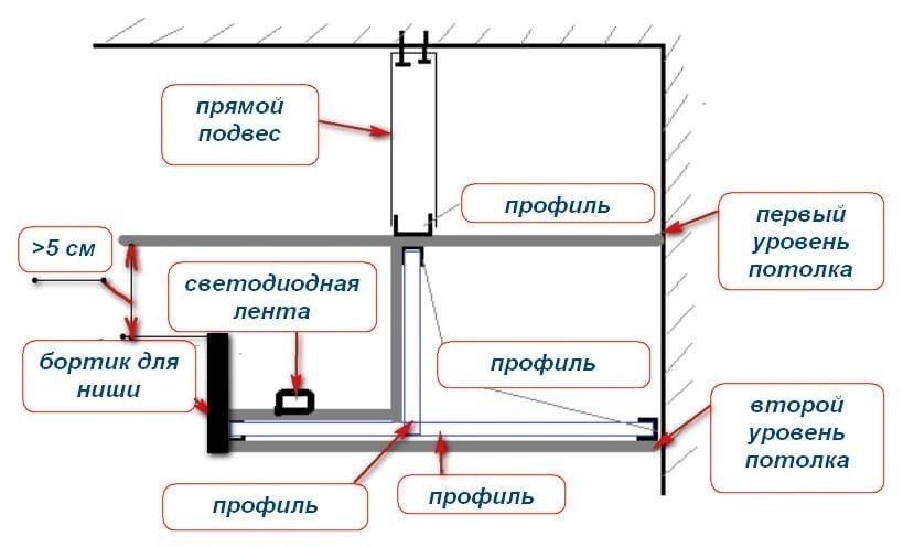 Схема подключения светодиодной ленты по периметру потолка
