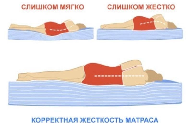Правильное положение тела во время сна