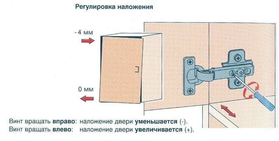 Регулировка дверей шкафа с петлей