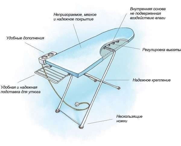 Устройство гладильной доски схема снизу