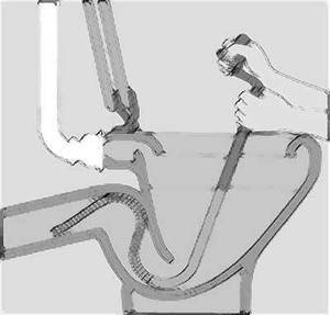 Прочистка труб сантехническим тросом схема