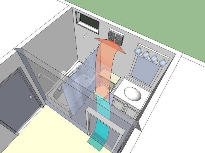 Естественная и принудительная вентиляция в ванной