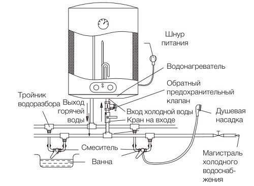Подключение проточного водонагревателя
