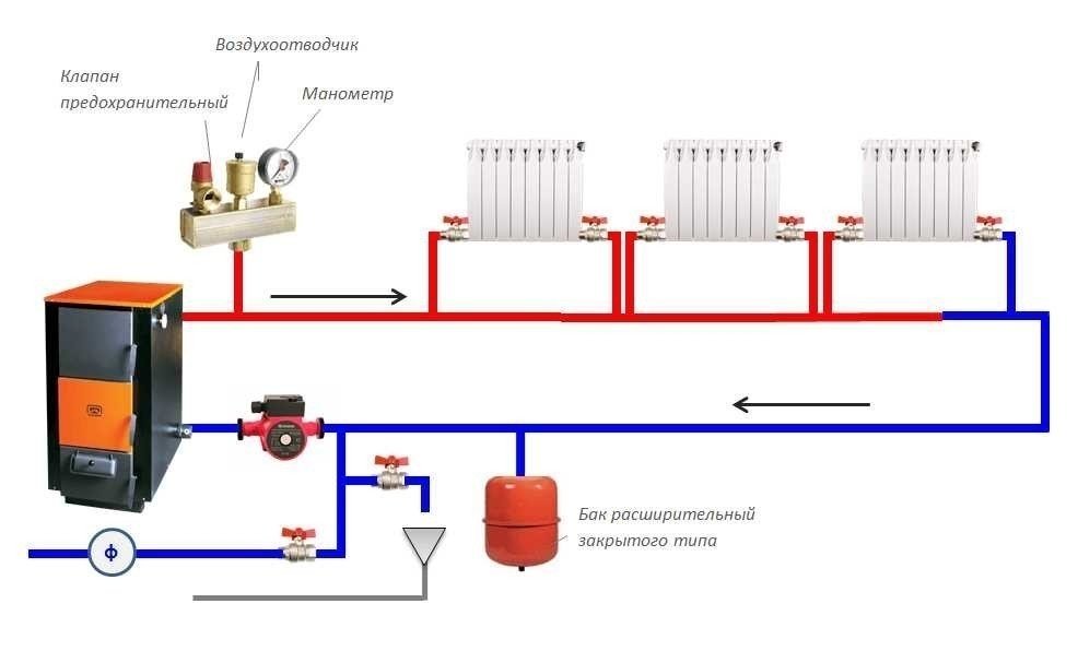 Система отопления расширительный бачок закрытого типа схема