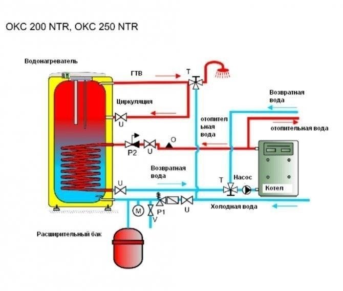 Газовый бойлер для нагрева воды схема подключения