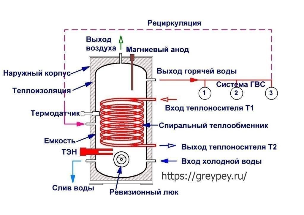 Газовый бойлер для нагрева воды схема подключения
