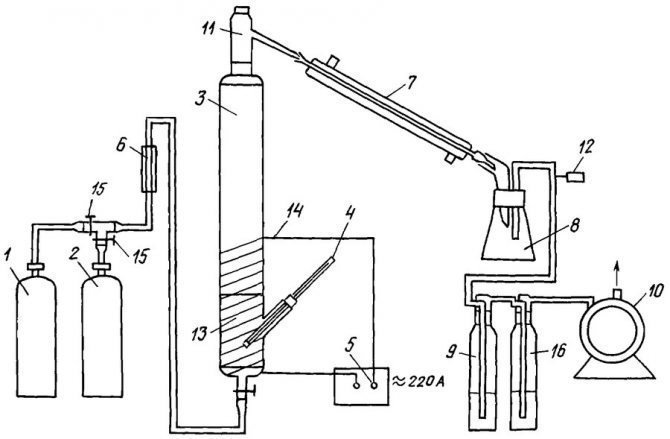 Схема осушки газа жидкими сорбентами