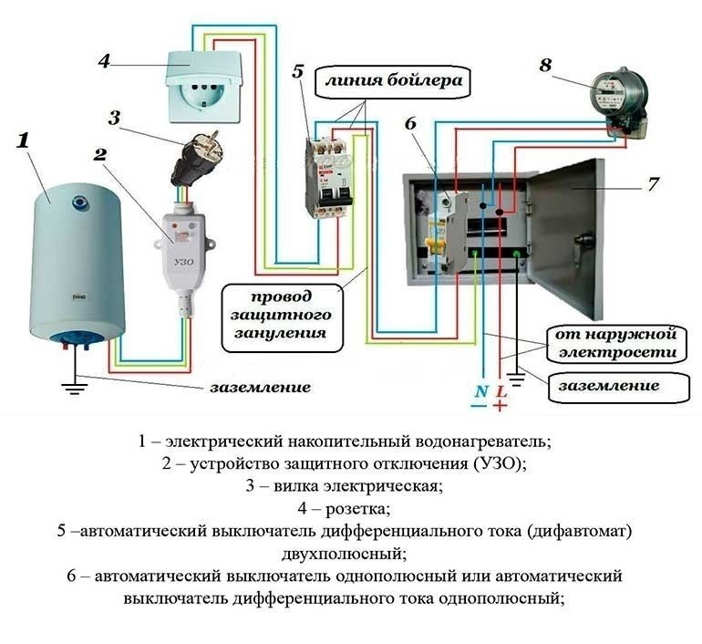 Проточный водонагреватель электрический схема подключения к сети
