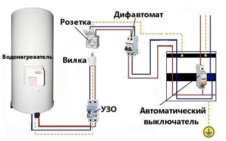 Узо схема подключения с заземлением для водонагревателя