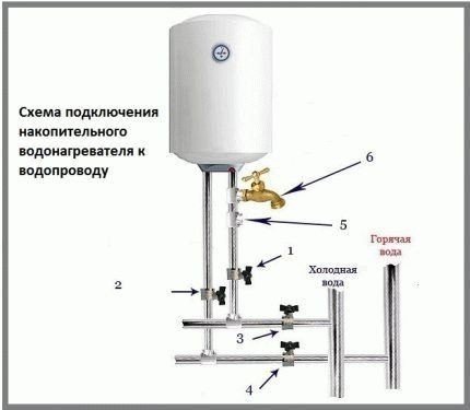 Подключение накопительного водонагревателя к водопроводу схема
