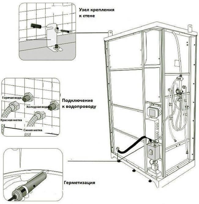 Схема подключения парогенератора к душевой кабине