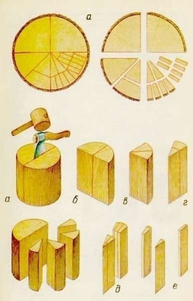 Поделки из дерева своими руками для начинающих