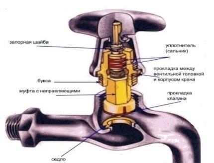 Конструкция вентильной головки водопроводного смесителя