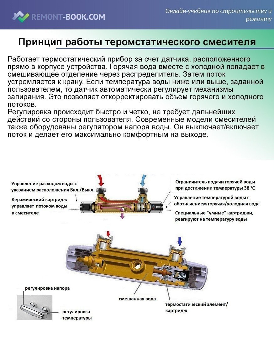 Подключение смесителя с термостатом схема