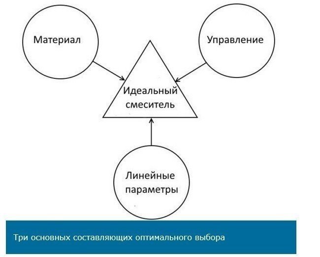 Управление качеством