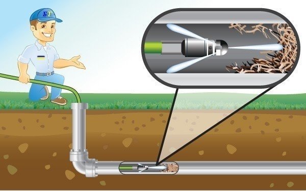 Гидродинамическая прочистка канализационных труб