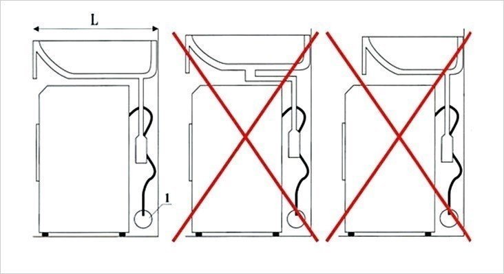 Монтаж раковины над стиральной машиной схема подключения