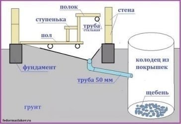 Схема подведения воды из колодца в дом на дачном участке