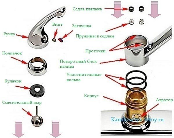 Схема крана однорычажного смесителя