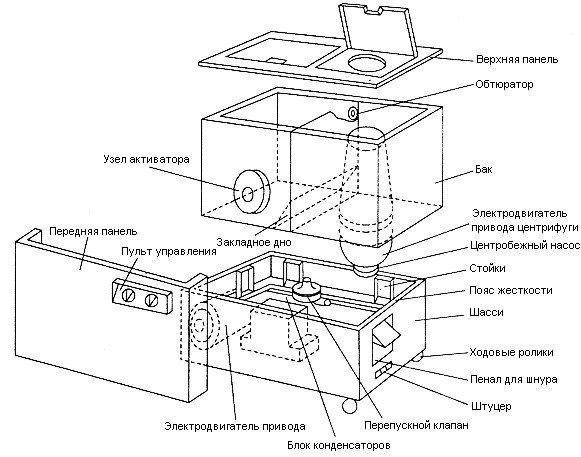 Стиральная машинка сибирь с центрифугой схема