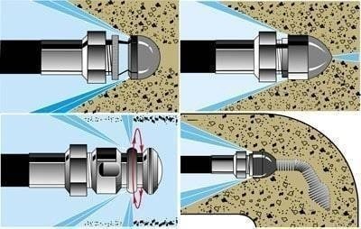 Форсунки для гидродинамической прочистки канализации